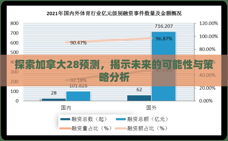 探索加拿大28预测，揭示未来的可能性与策略分析