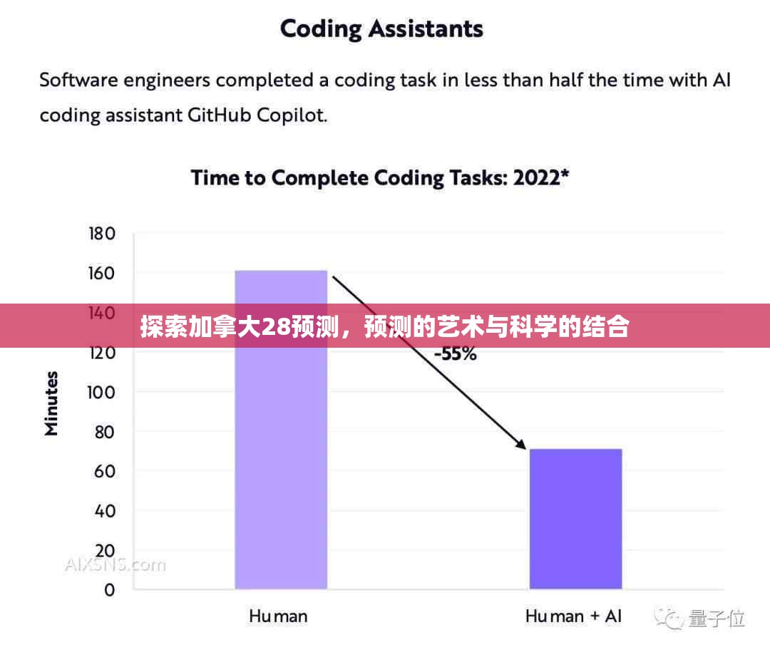 探索加拿大28预测，预测的艺术与科学的结合