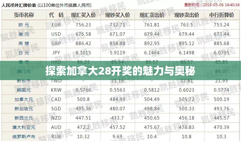 探索加拿大28开奖的魅力与奥秘