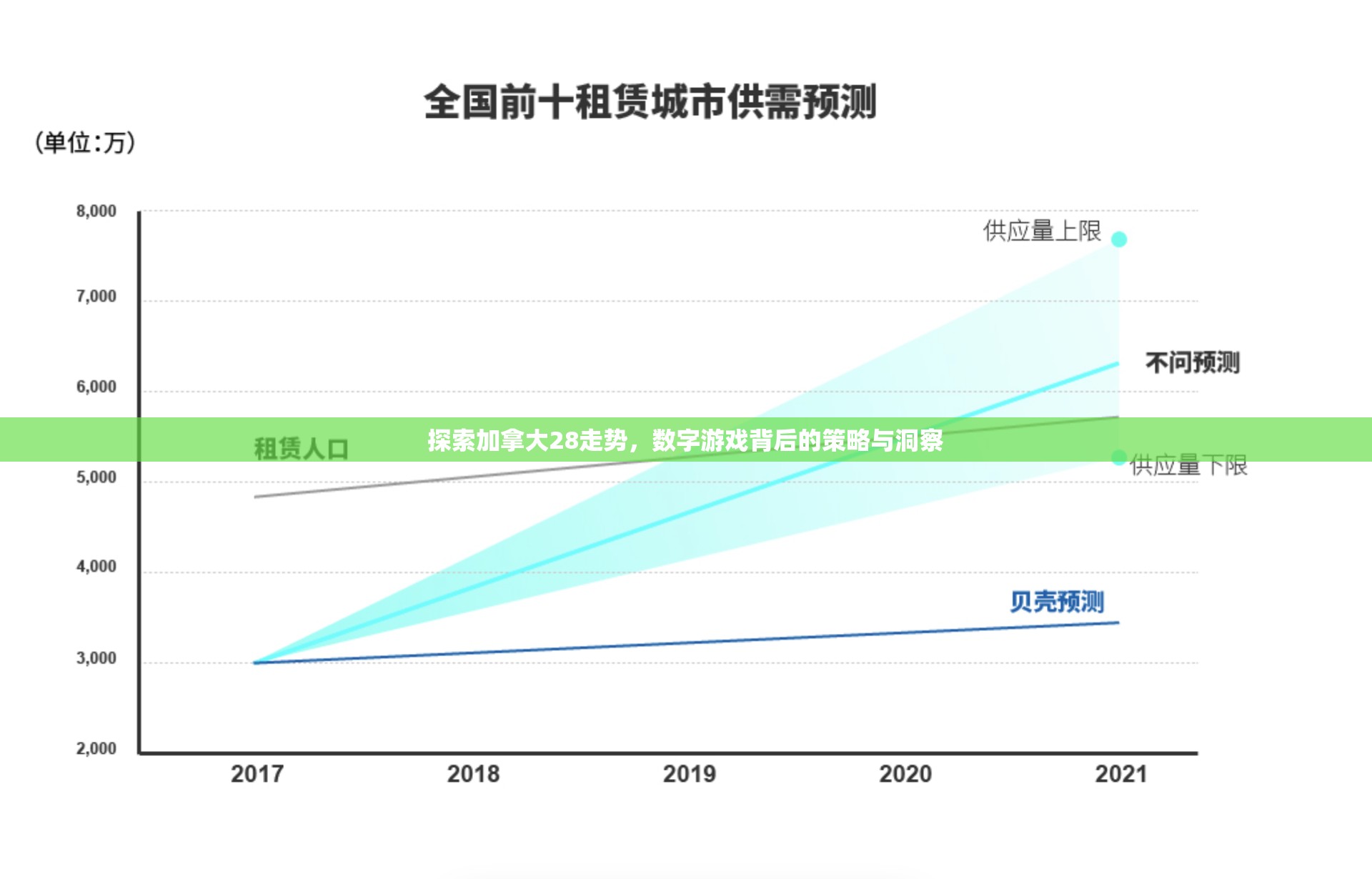 探索加拿大28走势，数字游戏背后的策略与洞察