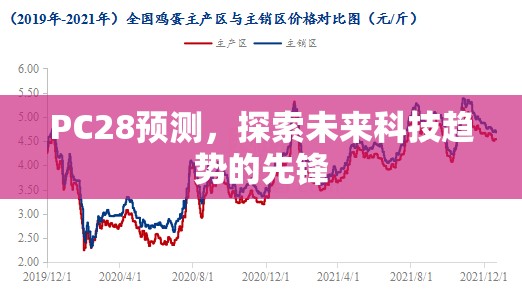 PC28预测，探索未来科技趋势的先锋