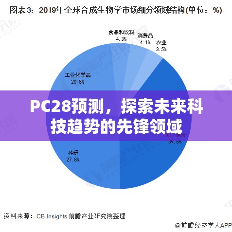 PC28预测，探索未来科技趋势的先锋领域