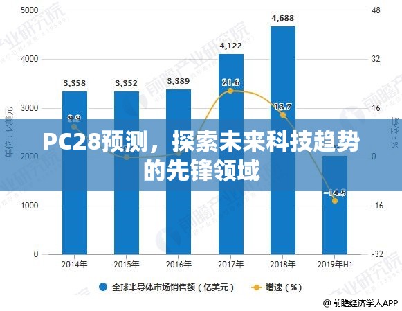 PC28预测，探索未来科技趋势的先锋领域