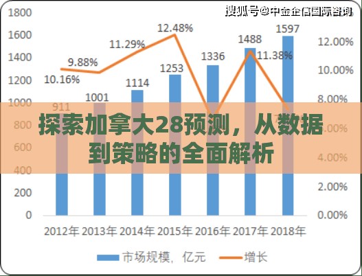 探索加拿大28预测，从数据到策略的全面解析