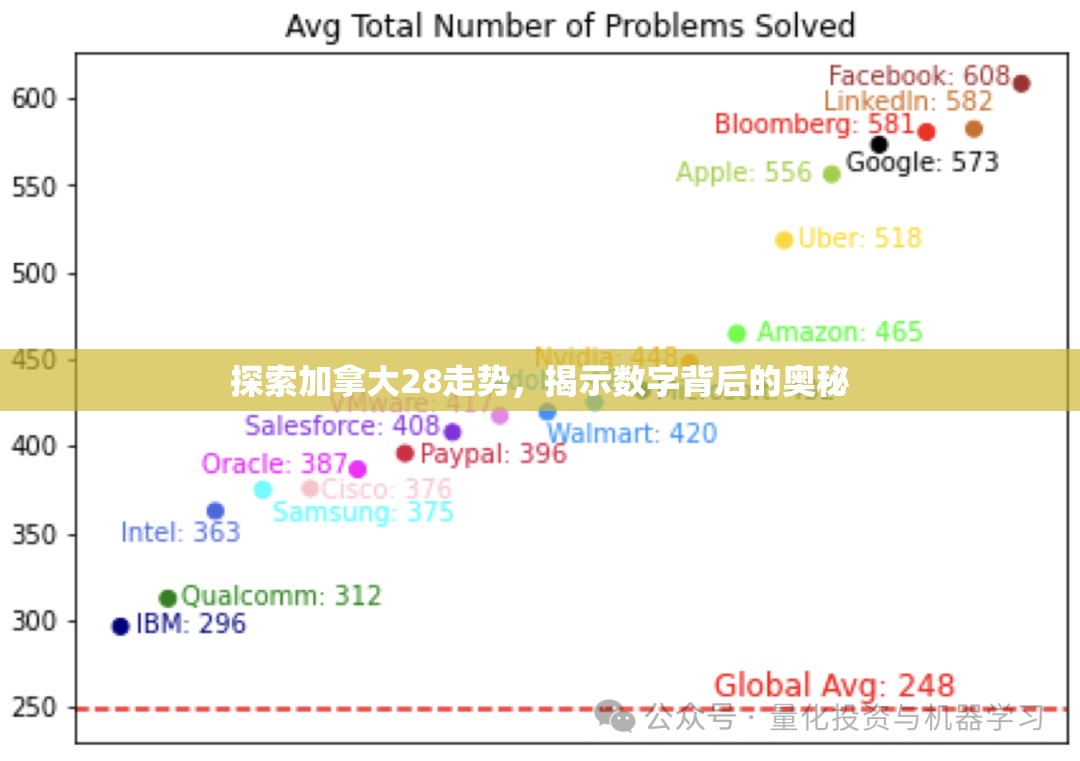 探索加拿大28走势，揭示数字背后的奥秘