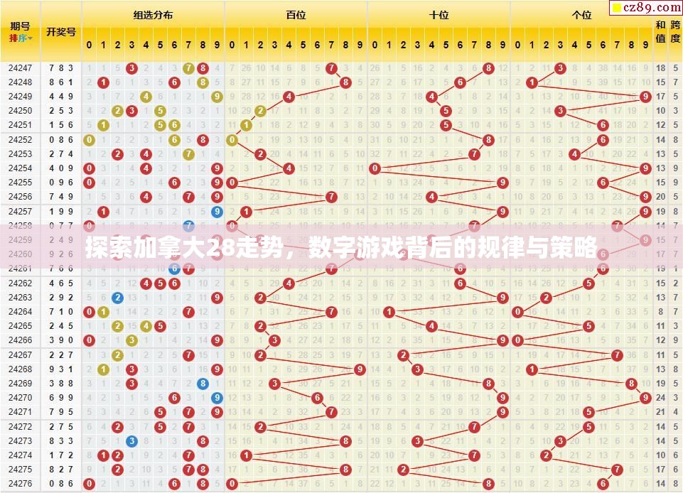 探索加拿大28走势，数字游戏背后的规律与策略