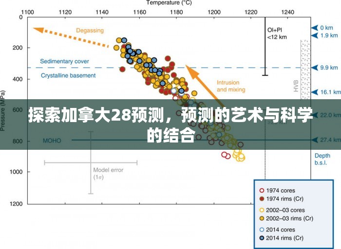 探索加拿大28预测，预测的艺术与科学的结合