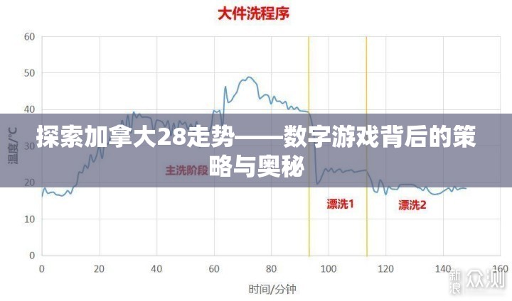 探索加拿大28走势——数字游戏背后的策略与奥秘