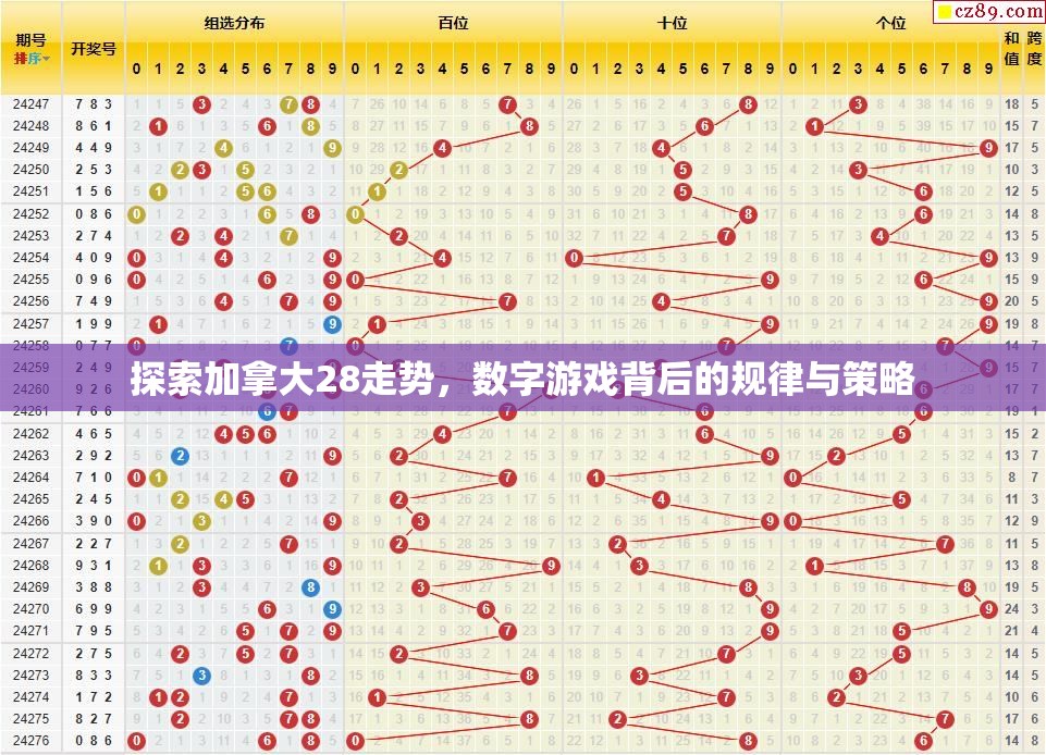 探索加拿大28走势，数字游戏背后的规律与策略