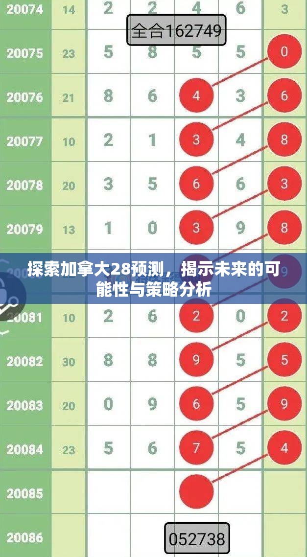 探索加拿大28预测，揭示未来的可能性与策略分析