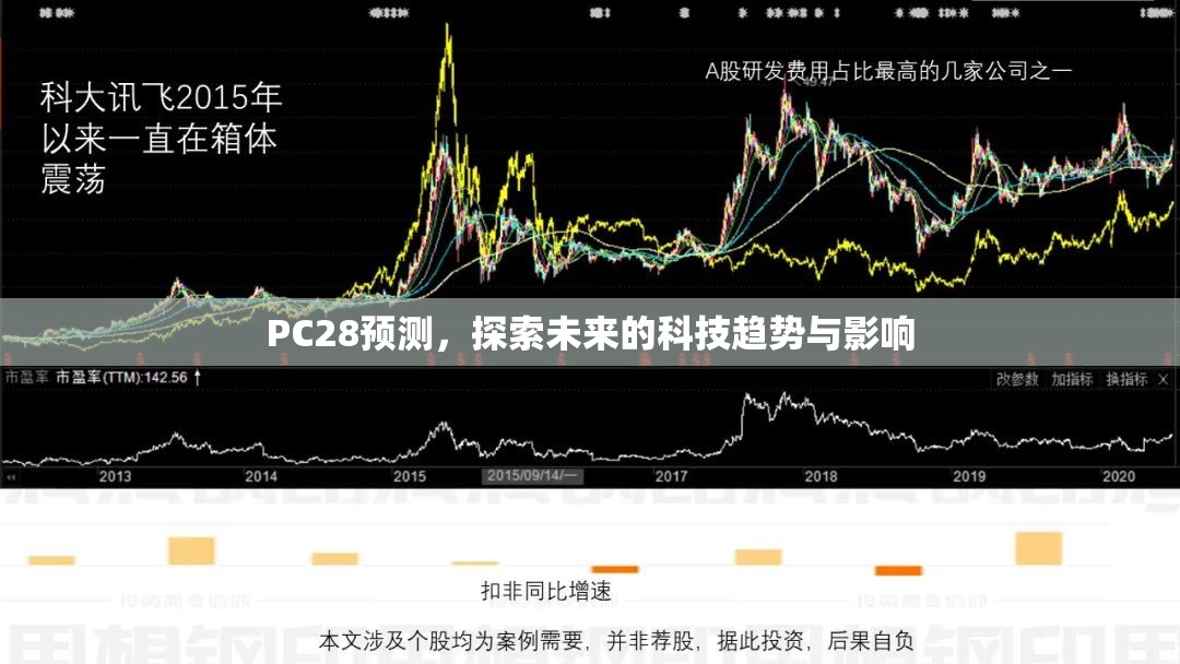 PC28预测，探索未来的科技趋势与影响