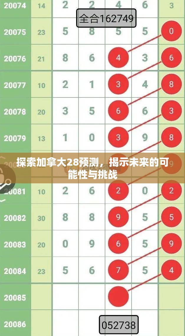 探索加拿大28预测，揭示未来的可能性与挑战