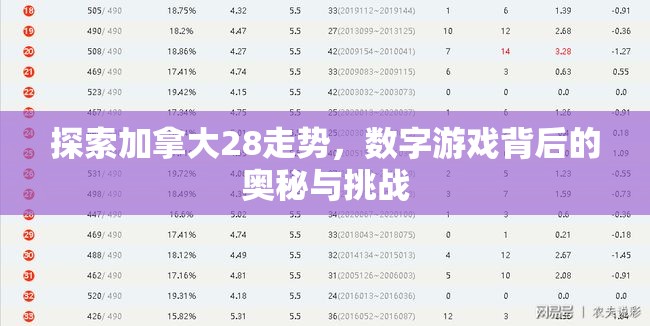 探索加拿大28走势，数字游戏背后的奥秘与挑战