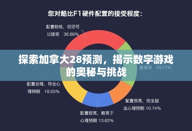 探索加拿大28预测，揭示数字游戏的奥秘与挑战