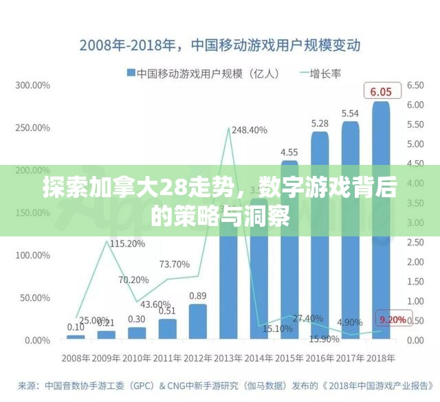 探索加拿大28走势，数字游戏背后的策略与洞察