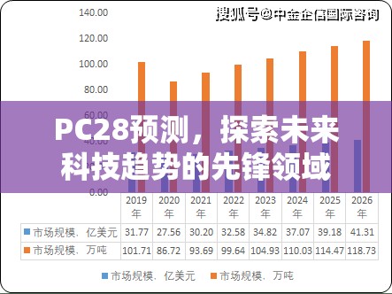 PC28预测，探索未来科技趋势的先锋领域