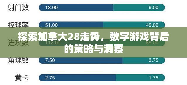 探索加拿大28走势，数字游戏背后的策略与洞察