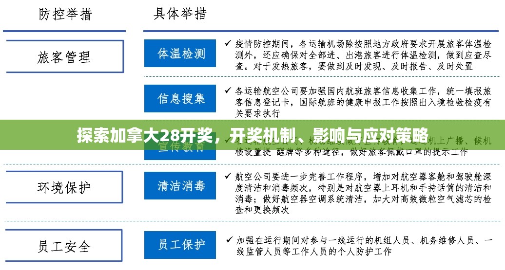 探索加拿大28预测，揭示未来的可能性与策略分析