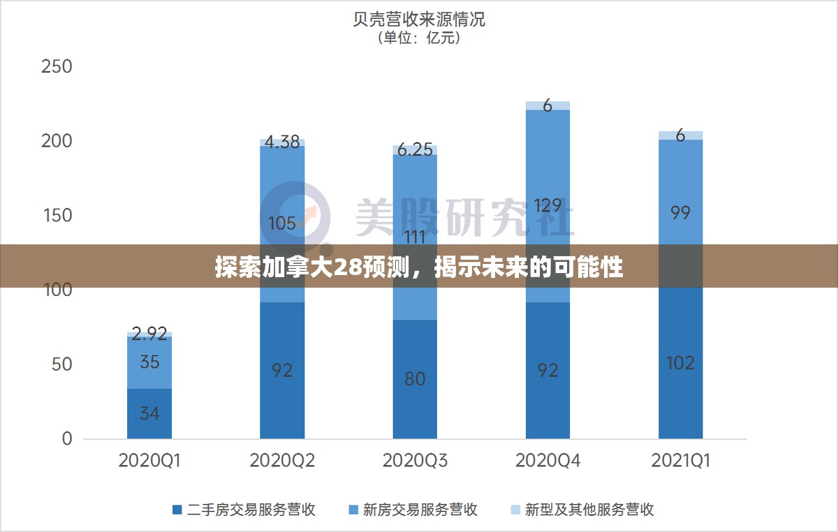 探索加拿大28预测，揭示未来的可能性