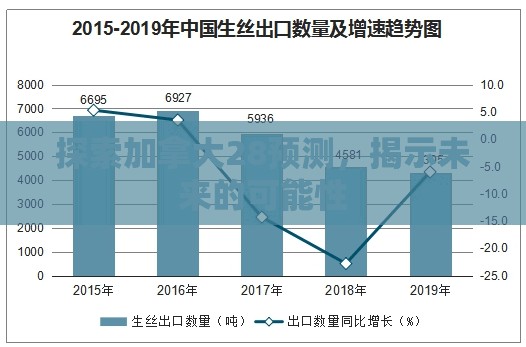 探索加拿大28预测，揭示未来的可能性