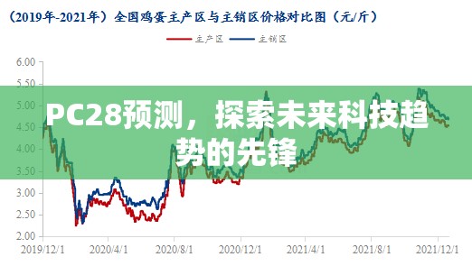PC28预测，探索未来科技趋势的先锋
