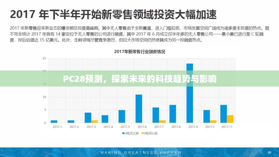 PC28预测，探索未来的科技趋势与影响