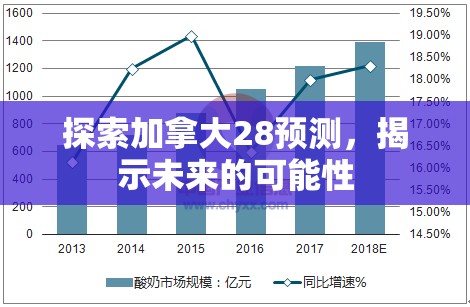 探索加拿大28预测，揭示未来的可能性