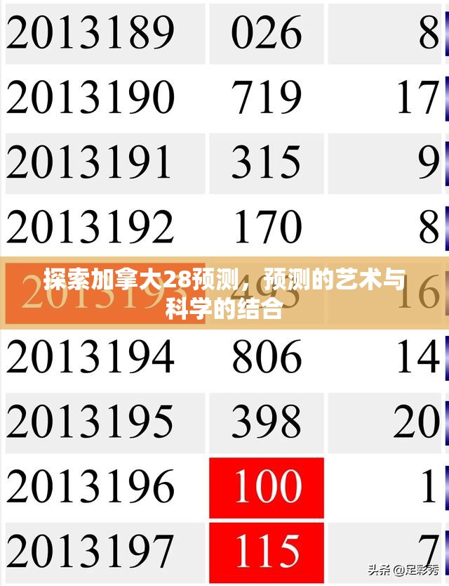 探索加拿大28预测，预测的艺术与科学的结合