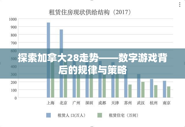 探索加拿大28走势——数字游戏背后的规律与策略