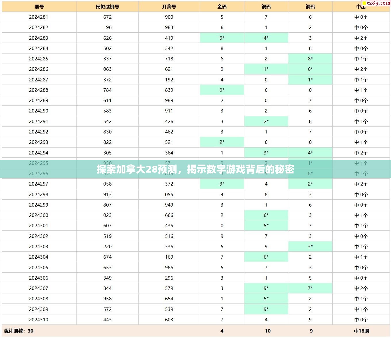 探索加拿大28预测，揭示数字游戏背后的秘密