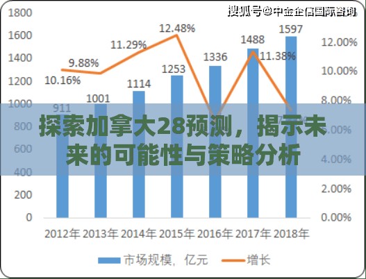 探索加拿大28预测，揭示未来的可能性与策略分析