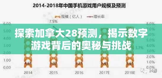 探索加拿大28预测，揭示数字游戏背后的奥秘与挑战