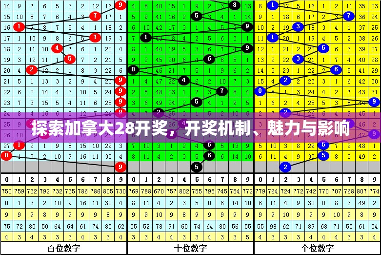 探索加拿大28开奖，开奖机制、魅力与影响