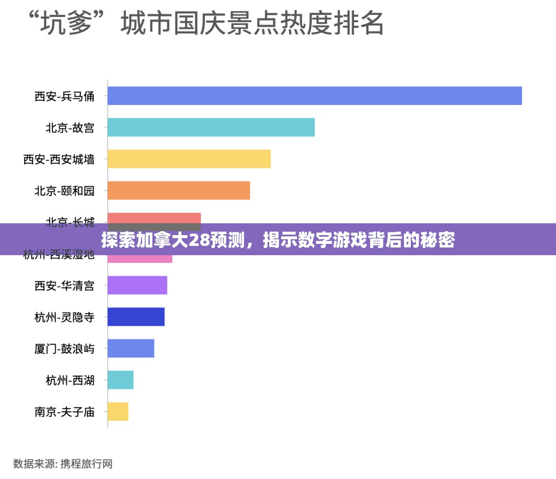 探索加拿大28预测，揭示数字游戏背后的秘密