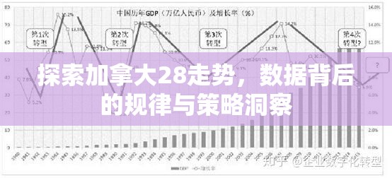 探索加拿大28走势，数据背后的规律与策略洞察