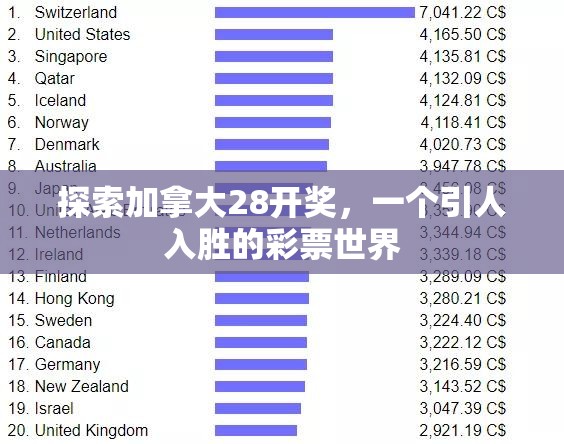 探索加拿大28开奖，一个引人入胜的彩票世界