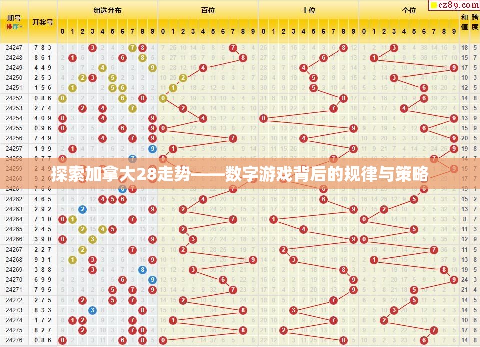 探索加拿大28走势——数字游戏背后的规律与策略