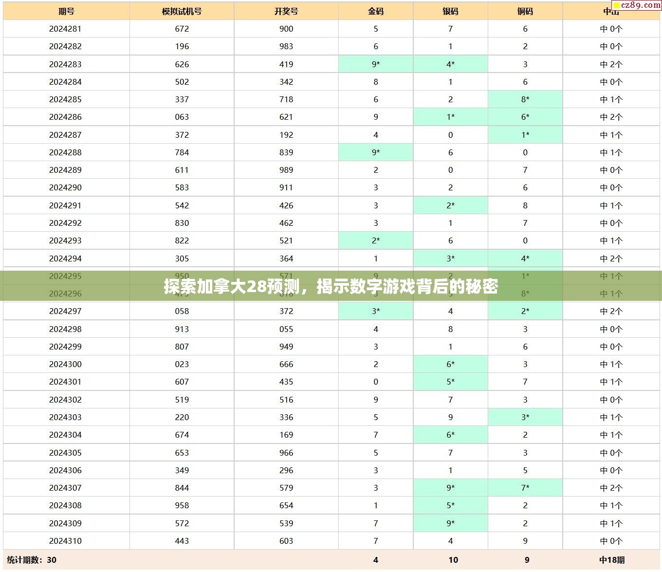 探索加拿大28预测，揭示数字游戏背后的秘密