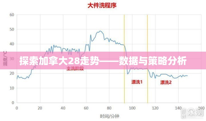 探索加拿大28走势——数据与策略分析