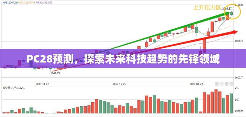 PC28预测，探索未来科技趋势的先锋领域