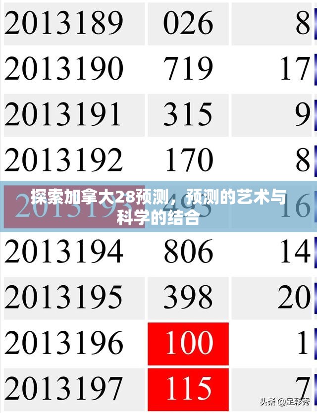 探索加拿大28预测，预测的艺术与科学的结合