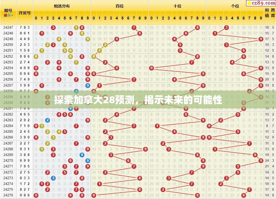 探索加拿大28预测，揭示未来的可能性