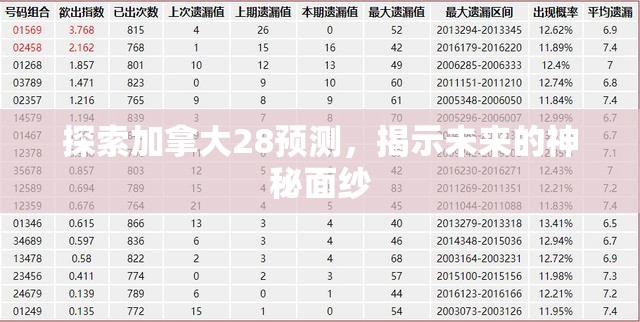 探索加拿大28预测，揭示未来的神秘面纱