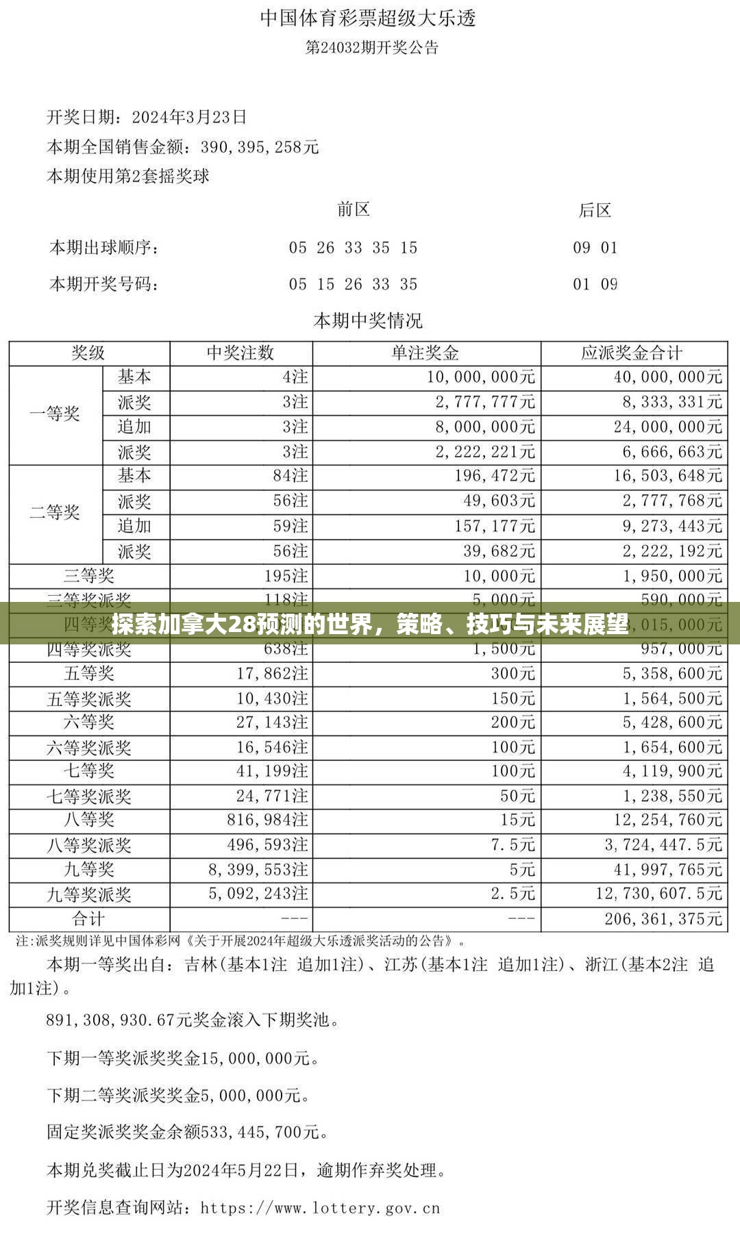 探索加拿大28预测的世界，策略、技巧与未来展望