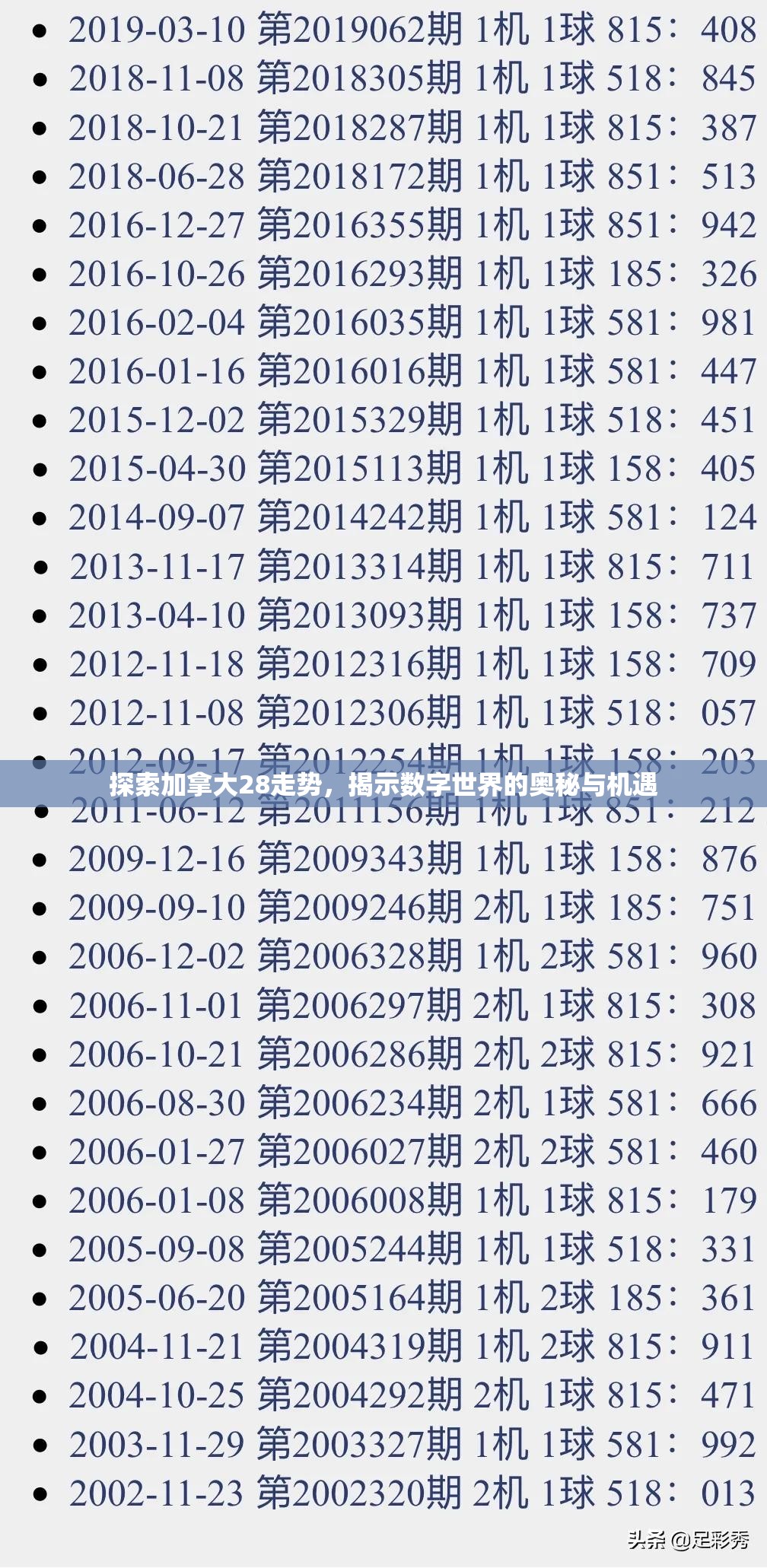 探索加拿大28走势，揭示数字世界的奥秘与机遇