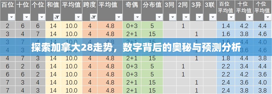 探索加拿大28走势，数字背后的奥秘与预测分析