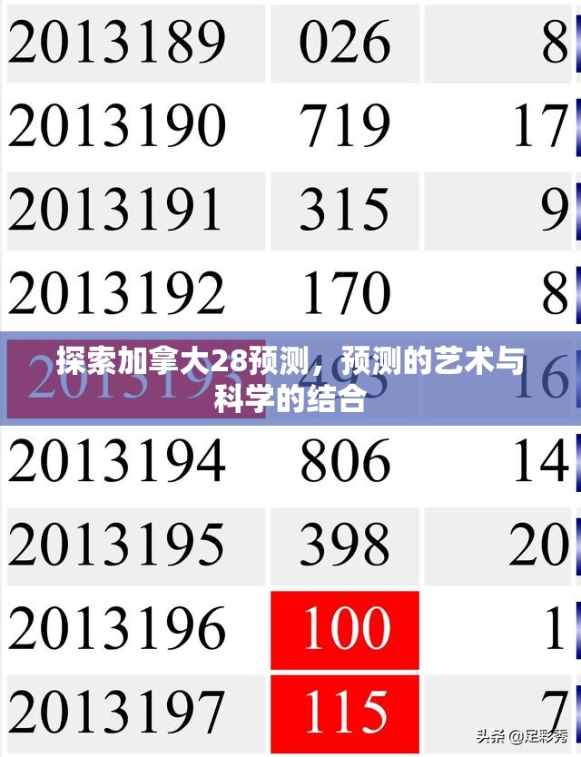 探索加拿大28预测，预测的艺术与科学的结合