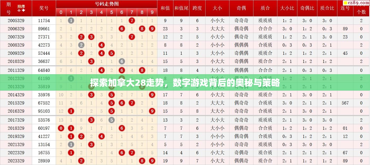 探索加拿大28走势，数字游戏背后的奥秘与策略