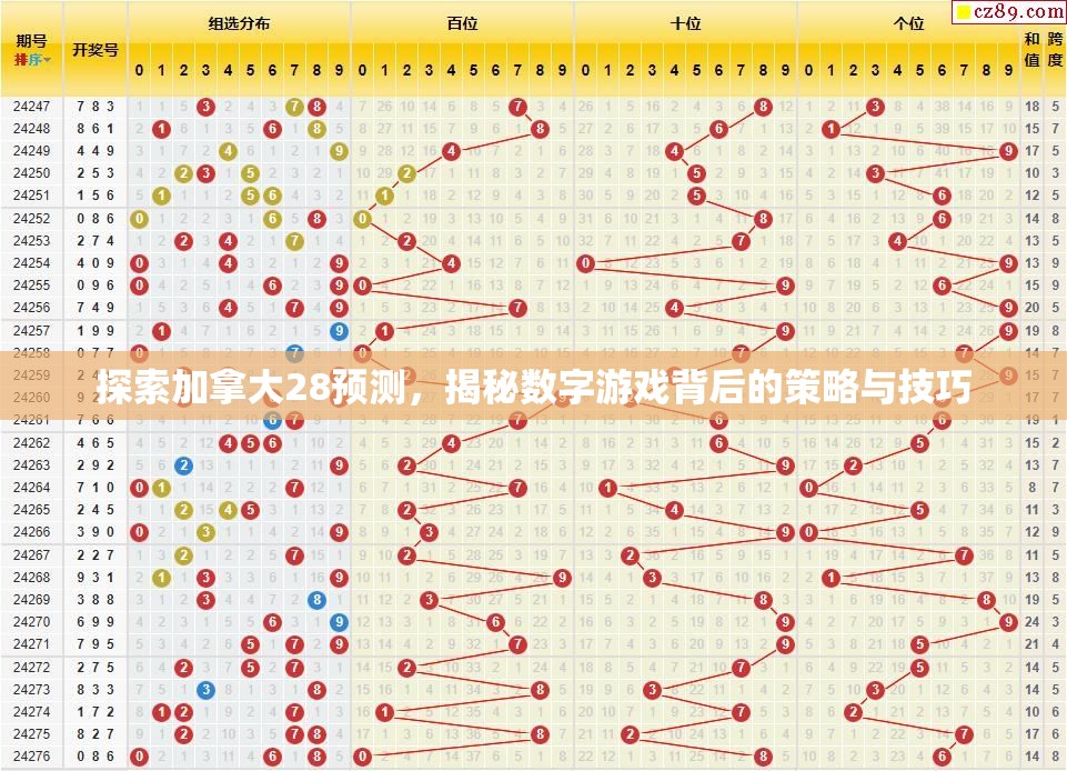 探索加拿大28预测，揭秘数字游戏背后的策略与技巧