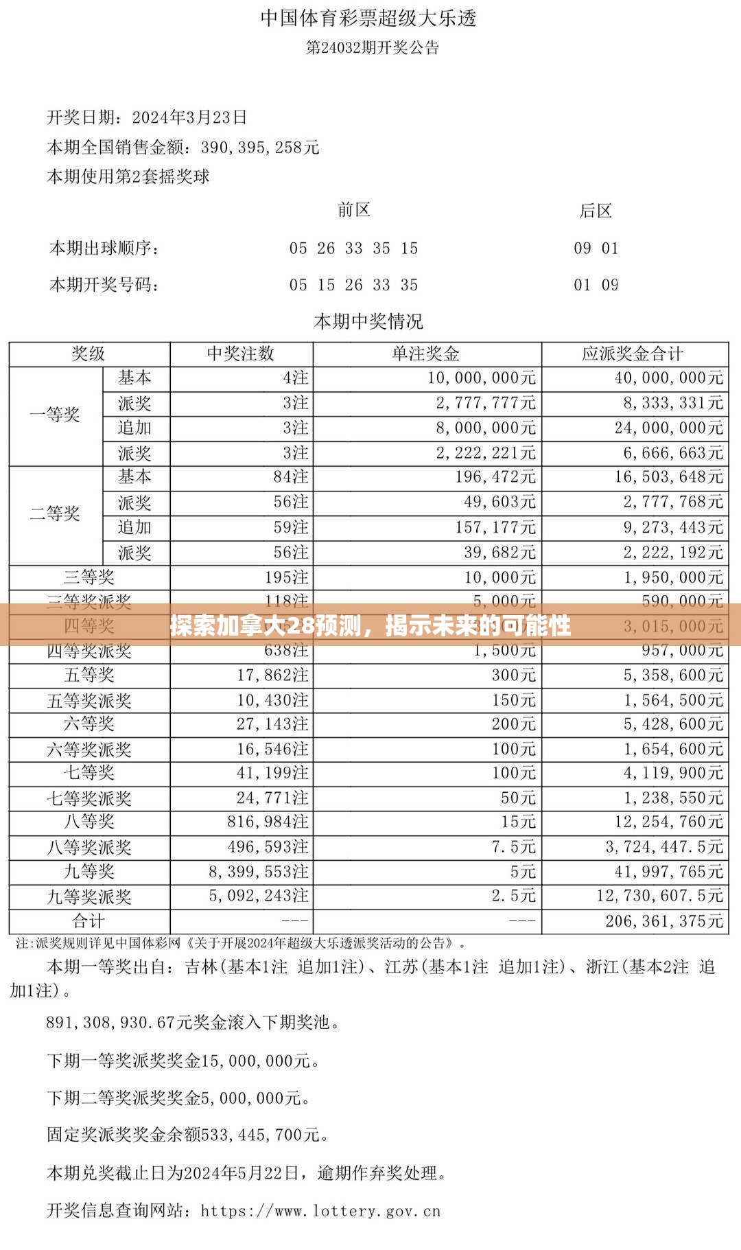 探索加拿大28预测，揭示未来的可能性